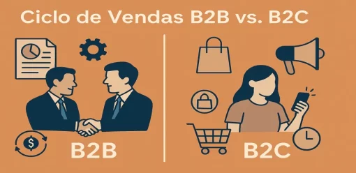 Ciclo de Vendas B2B vs. B2C: Diferenças, Estratégias e Como se Destacar