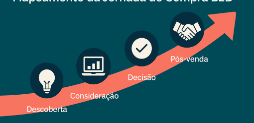 Mapeamento da Jornada de Compra B2B: Guia Completo