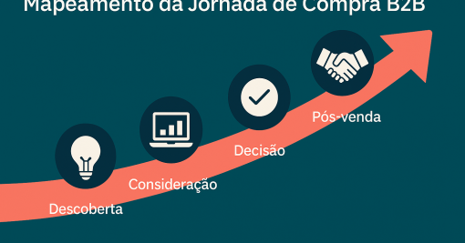 Mapeamento da Jornada de Compra B2B: Guia Completo