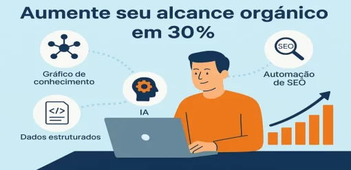 Como Aumentar o Alcance Orgânico em 30% com Estratégias Inteligentes de SEO e IA