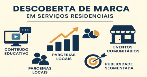 Descoberta de Marca em Serviços Residenciais: Como Mensurar Resultados Baseados em Conscientização