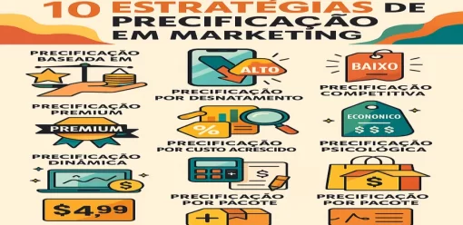 10 Estratégias de Precificação em Marketing