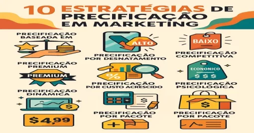 10 Estratégias de Precificação em Marketing