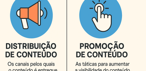 Qual é a Diferença entre Distribuição e Promoção de Conteúdo?