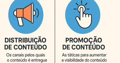 Qual é a Diferença entre Distribuição e Promoção de Conteúdo?