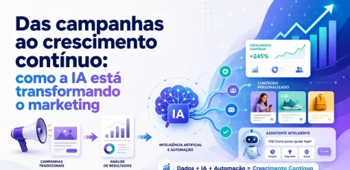 Das campanhas ao crescimento contínuo: como a inteligência artificial está transformando o marketing